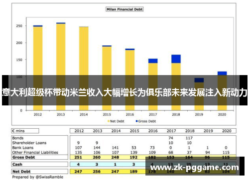 意大利超级杯带动米兰收入大幅增长为俱乐部未来发展注入新动力