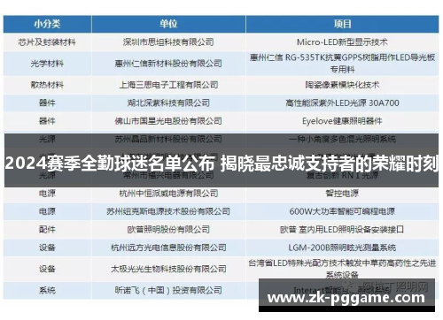 2024赛季全勤球迷名单公布 揭晓最忠诚支持者的荣耀时刻
