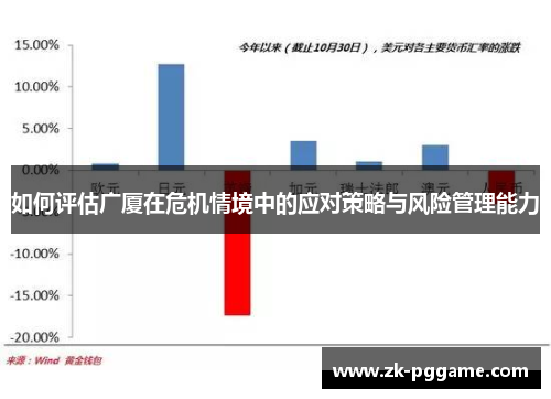 如何评估广厦在危机情境中的应对策略与风险管理能力
