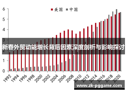 新春外贸动能增长背后因素深度剖析与影响探讨