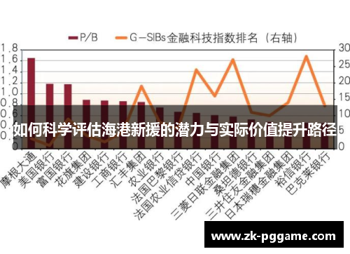 如何科学评估海港新援的潜力与实际价值提升路径