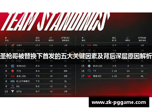 圣枪哥被替换下首发的五大关键因素及背后深层原因解析