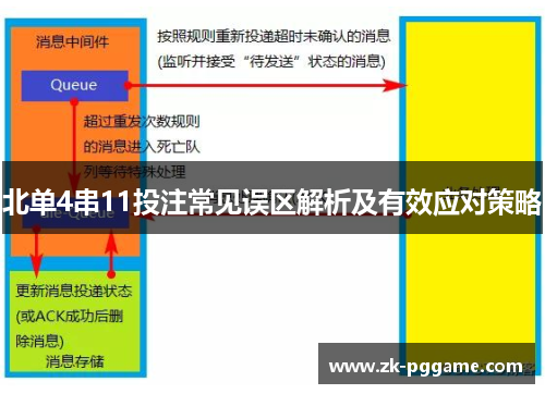 北单4串11投注常见误区解析及有效应对策略