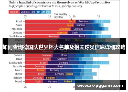 如何查询德国队世界杯大名单及相关球员信息详细攻略