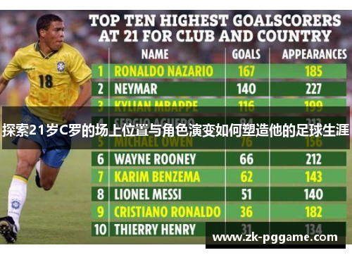 探索21岁C罗的场上位置与角色演变如何塑造他的足球生涯