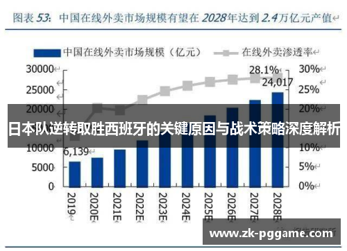 日本队逆转取胜西班牙的关键原因与战术策略深度解析