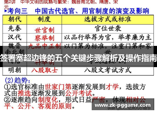 签署塞超边锋的五个关键步骤解析及操作指南