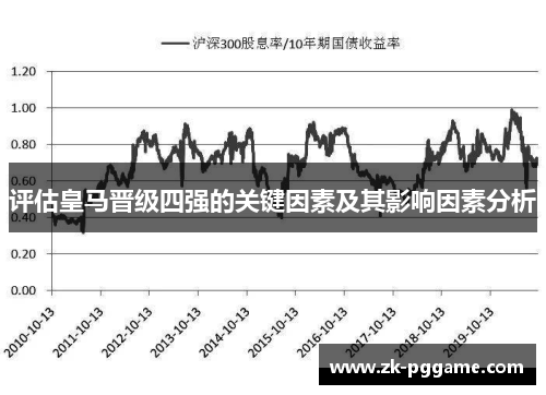 评估皇马晋级四强的关键因素及其影响因素分析