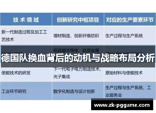 德国队换血背后的动机与战略布局分析
