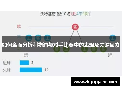 如何全面分析利物浦与对手比赛中的表现及关键因素 如何全面分析利物浦与对手比赛中的表现及关键因素