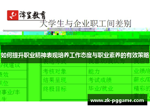 如何提升职业精神表现培养工作态度与职业素养的有效策略 如何提升职业精神表现培养工作态度与职业素养的有效策略