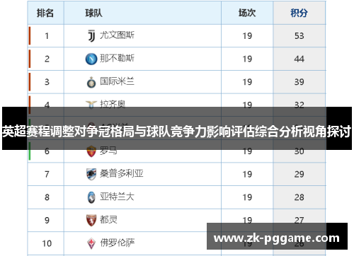 英超赛程调整对争冠格局与球队竞争力影响评估综合分析视角探讨