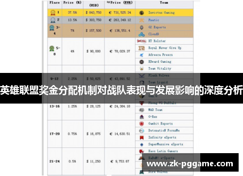 英雄联盟奖金分配机制对战队表现与发展影响的深度分析